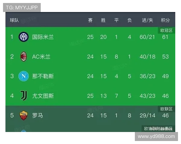 迪马尔科让皮奥安静成长为核心